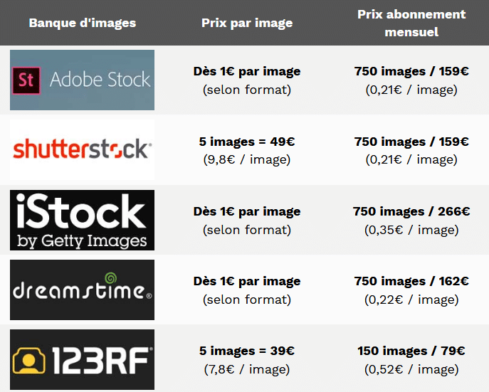 Quelle est la meilleure plateforme d’achat d’images en 2020 ?