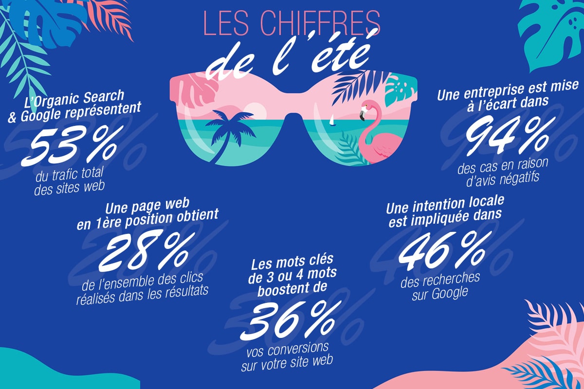 Des chiffres clés Web & SEO pour l’été !