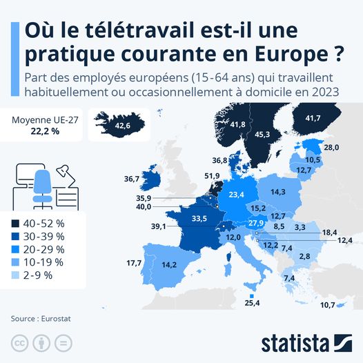 Teletravail En Europe
