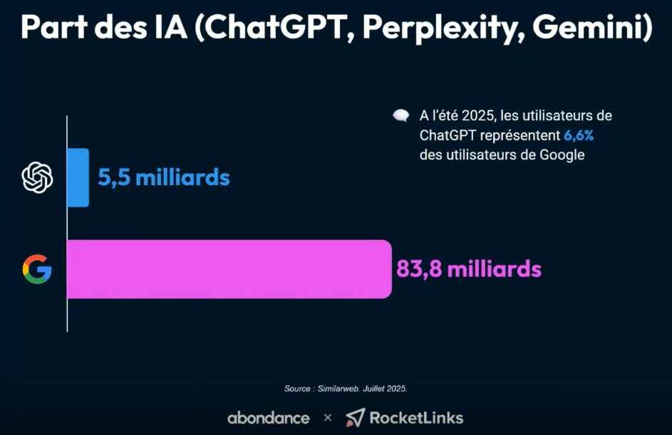Part Chatgpt Vs Google